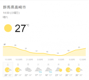 2016.5.7 天気