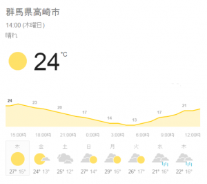 2016.5.19 天気