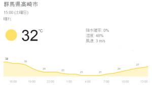 2016.6.18 天気