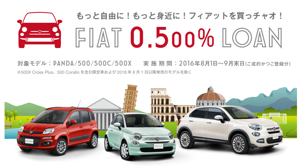  FIAT0.5% Loan