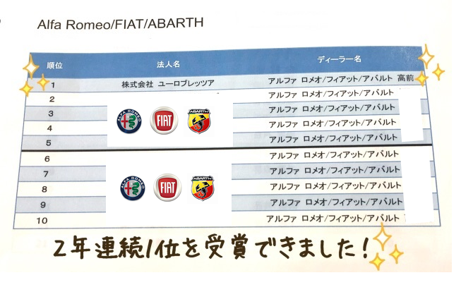 AFAディーラーアワード