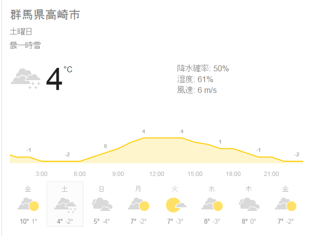 明日の天気