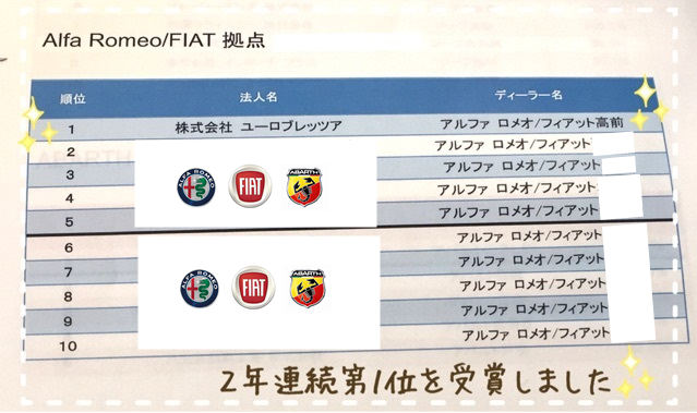AFディーラーアワード