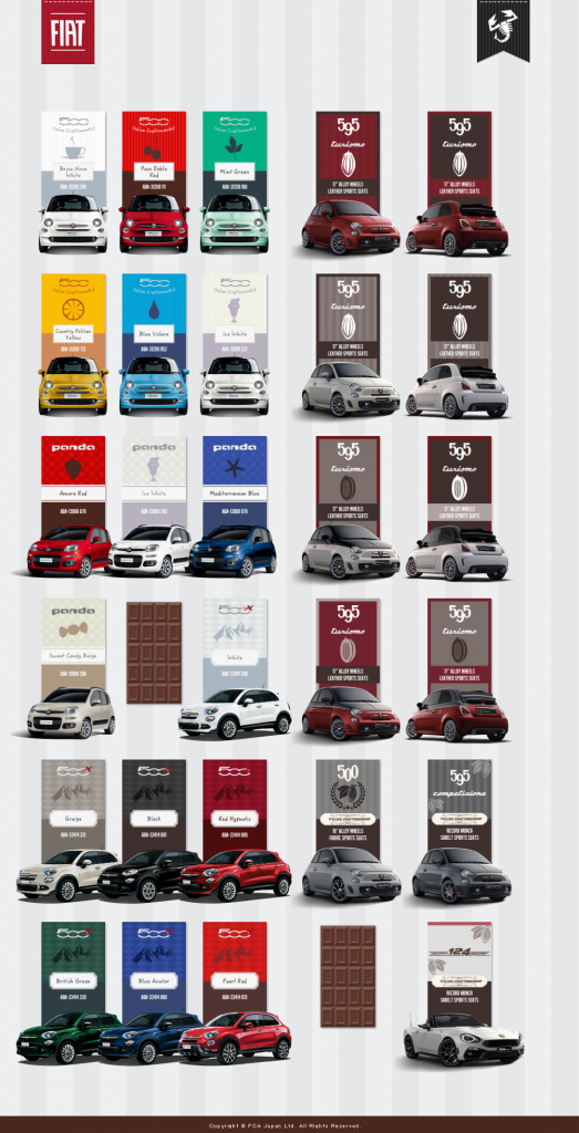 FIAT&ABARTH