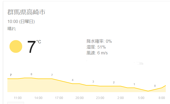 天気