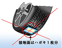 ﾀｲﾔ接地面